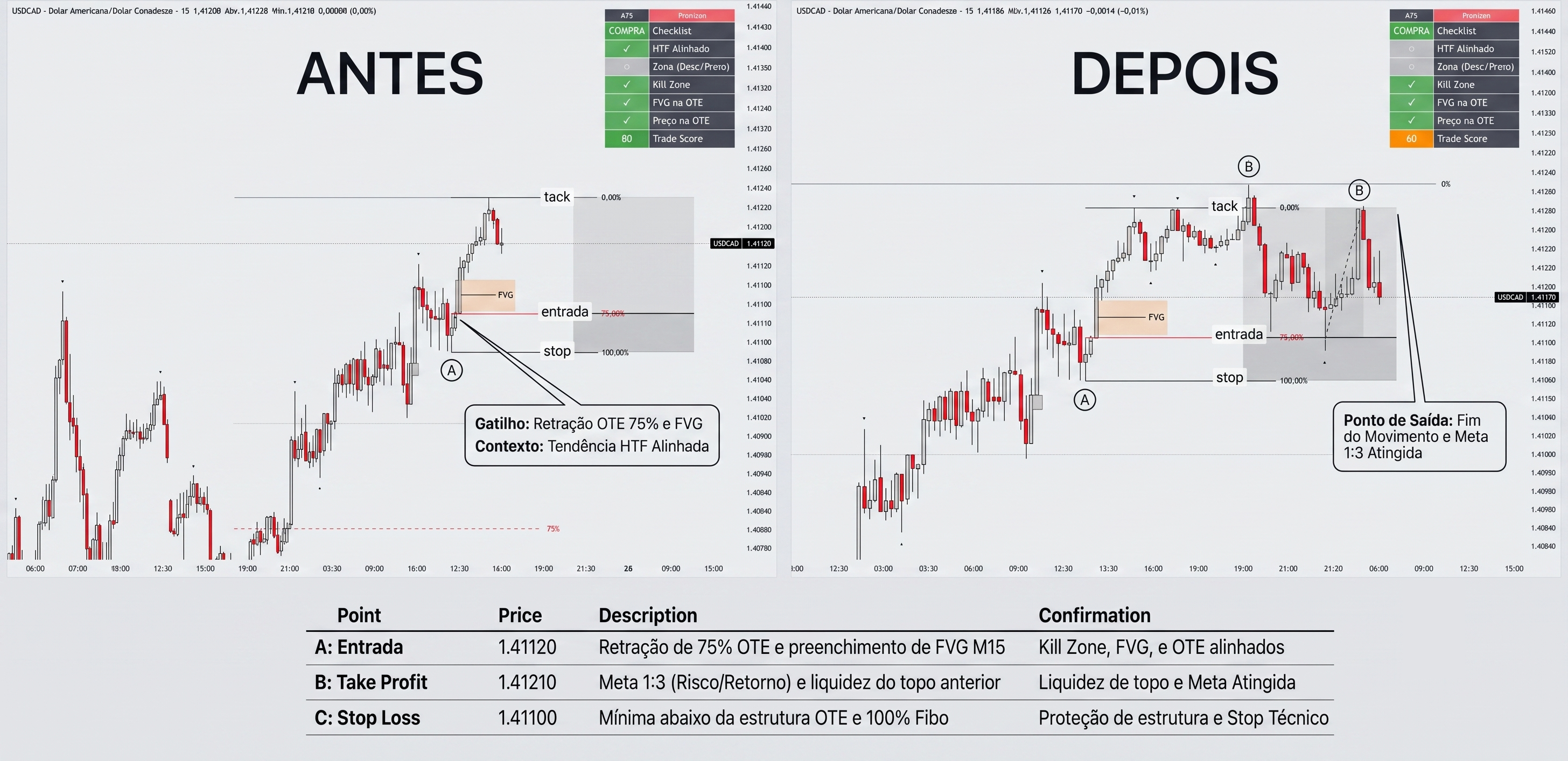 Antes e depois de uma operação real usando o indicador JFX: entrada, stop e take profit marcados no gráfico